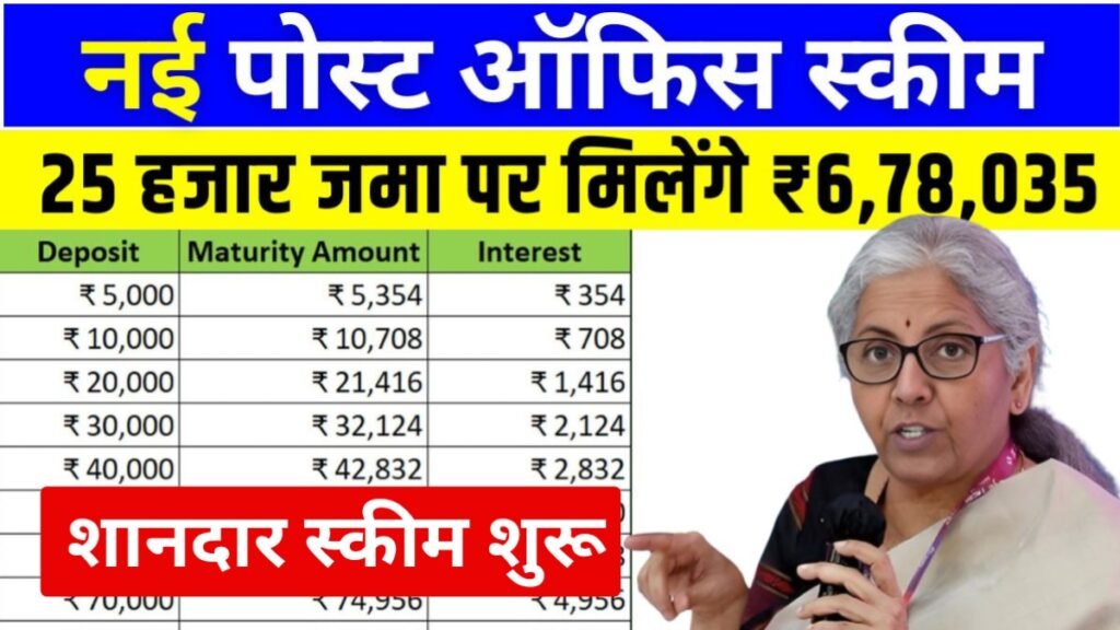 Post Office PPF Scheme 2025