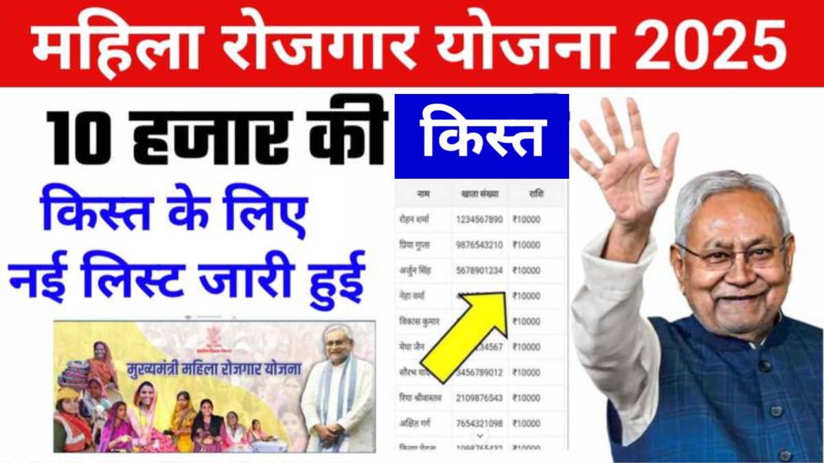 Mahila Rojgar Yojana List 2025